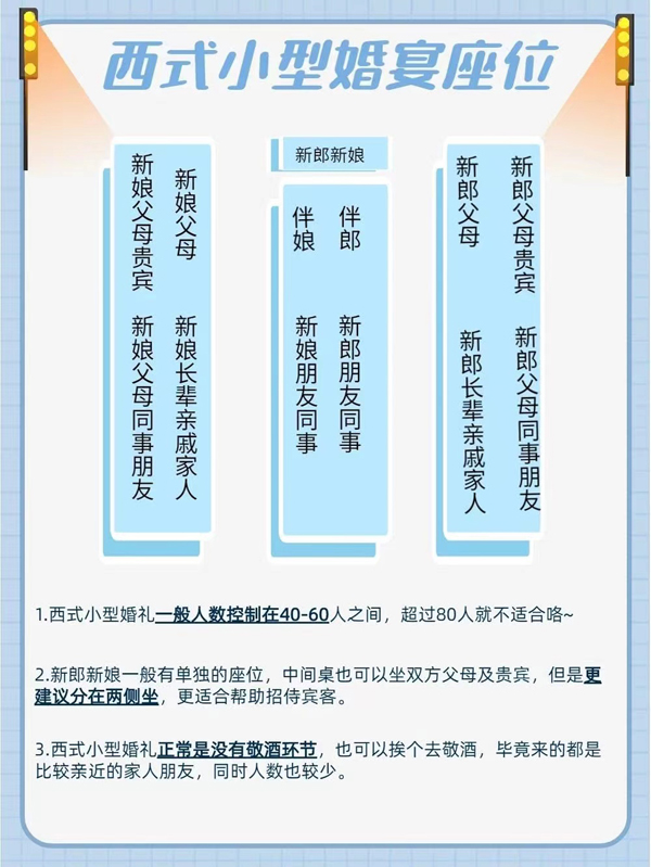 婚禮賓客座位圖，賓客滿意超省心  第6張