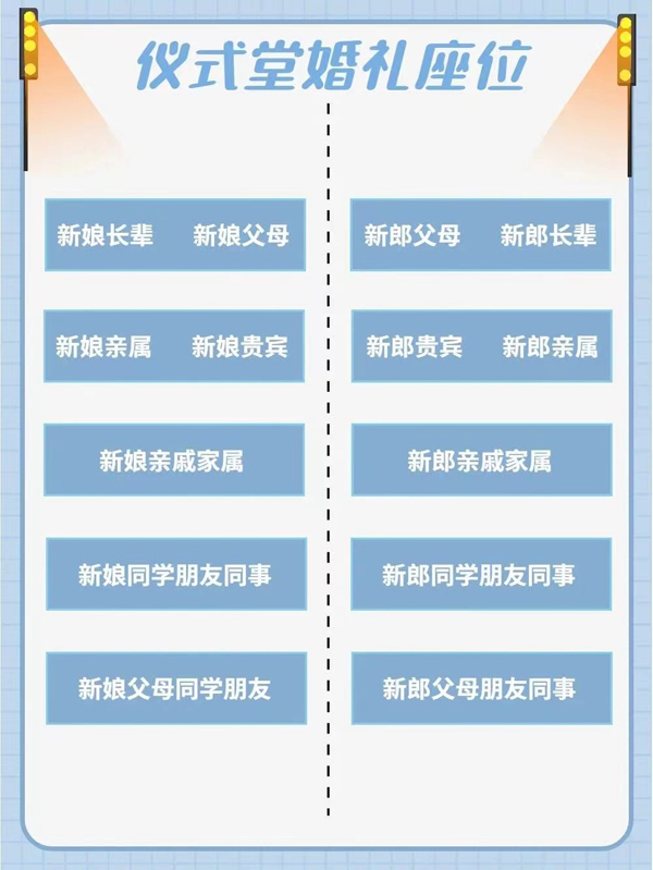 婚禮賓客座位圖，賓客滿意超省心  第7張