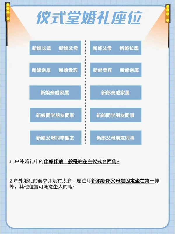 婚禮賓客座位圖，賓客滿意超省心  第8張