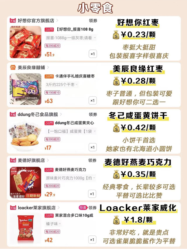 35種爆款喜糖測評，附搭配方案最低1.5r  第8張