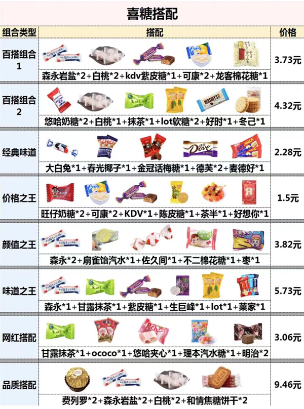 35種爆款喜糖測評，附搭配方案最低1.5r  第1張