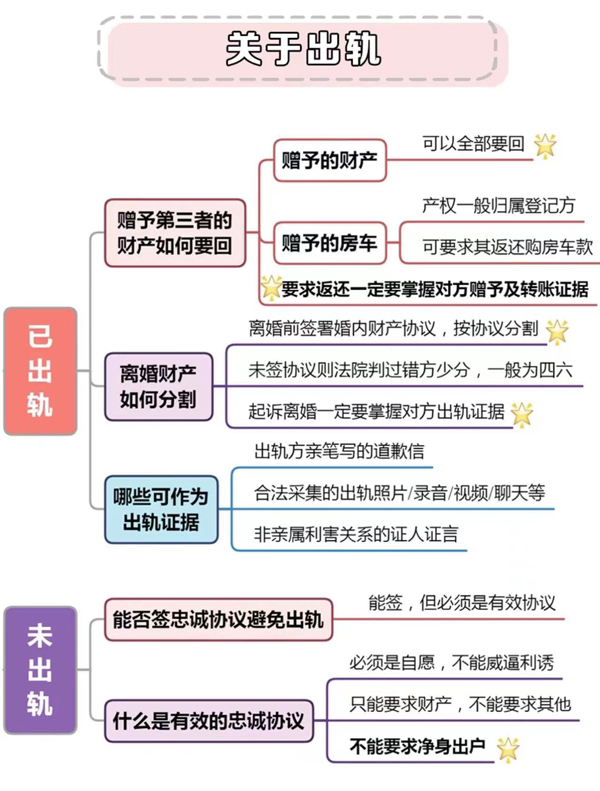 婚前必須知道的8個法律常識，涉及彩禮房產  第8張