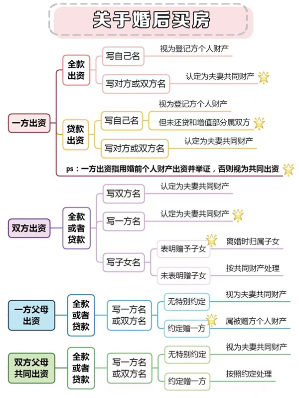 婚前必須知道的8個法律常識，涉及彩禮房產  第4張