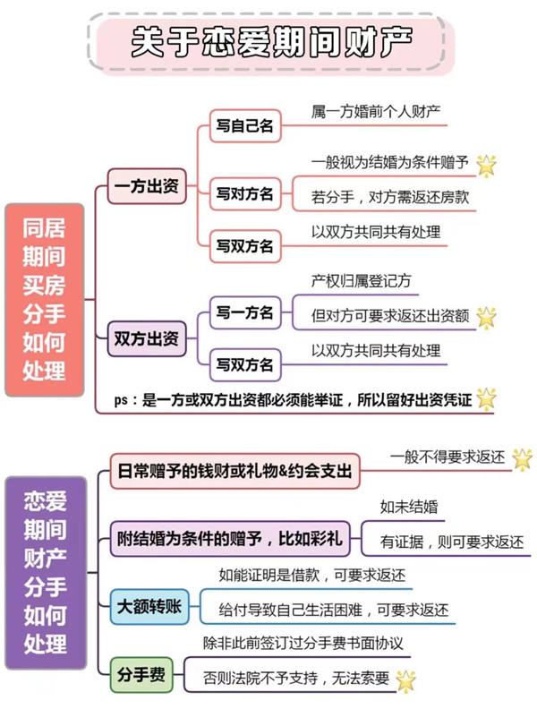 婚前必須知道的8個法律常識，涉及彩禮房產  第7張