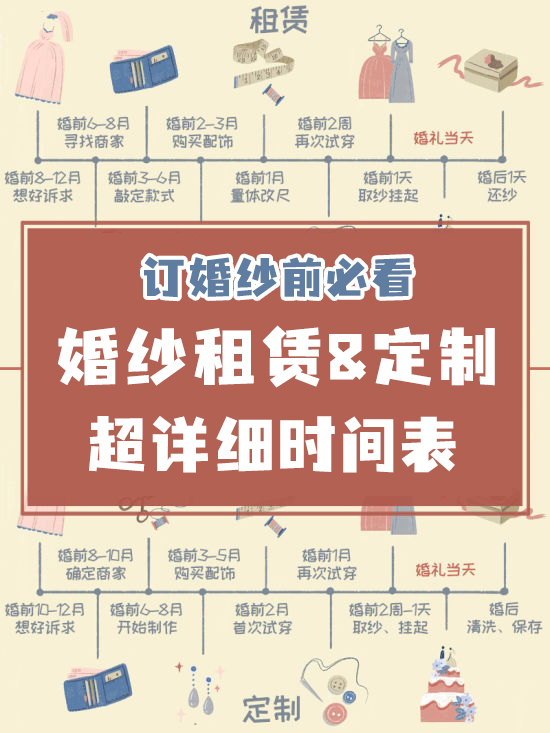 2分鐘學(xué)會婚紗租賃&定制全流程  第1張