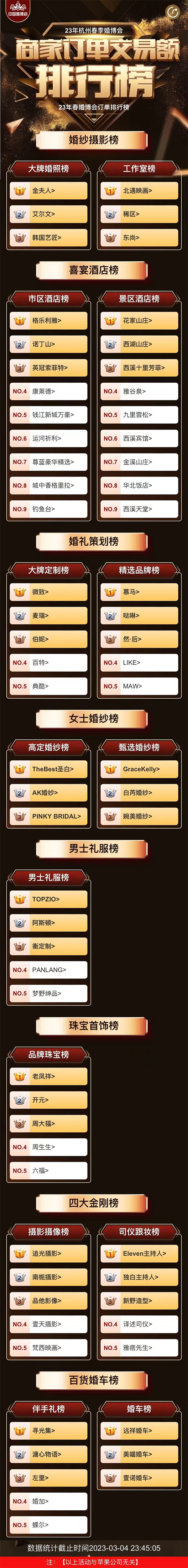 2023中國(guó)婚博會(huì)（杭州站）春季展圓滿(mǎn)落幕！2天總成交額達(dá)5.98億元！  第2張