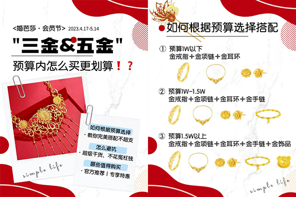 三金、五金預算內怎么買更劃算  第1張