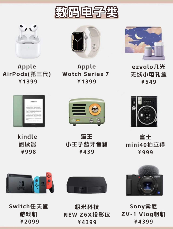 送女友/老婆禮物清單，快轉給直男老公看！  第5張
