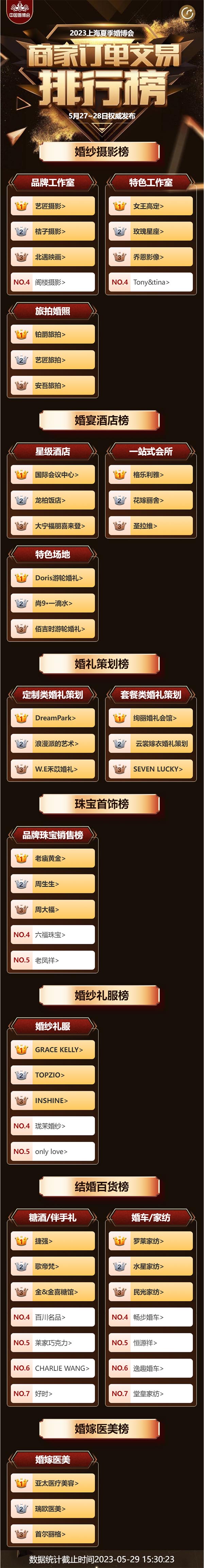 2023夏季上海婚博會圓滿落幕！2天總成交8.57億元！下屆：8月19-20日  第2張