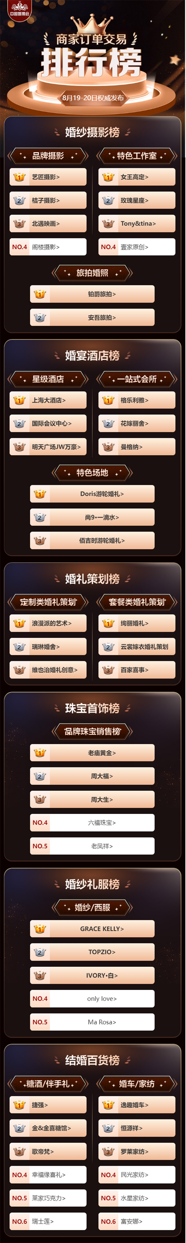 2023秋季上海婚博會圓滿落幕！2天總成交6.98億！  第2張