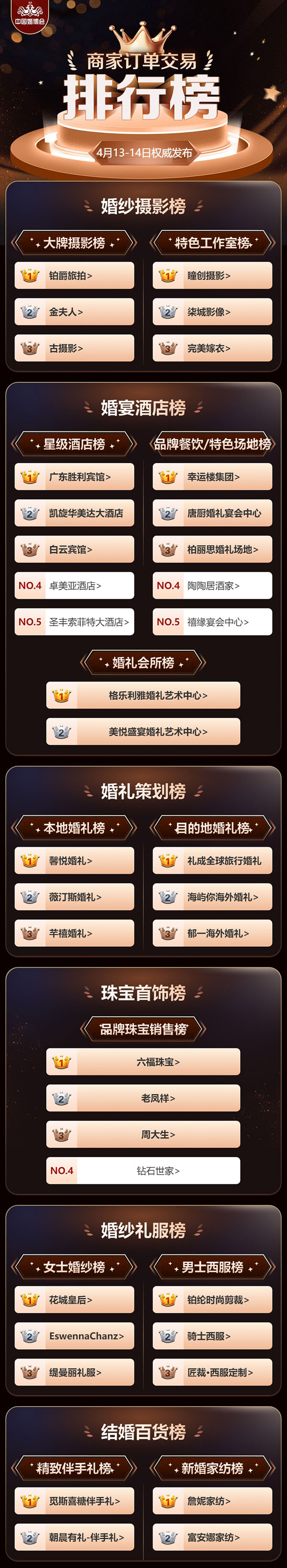 2024廣州春季婚博會(huì)圓滿落幕！商家訂單交易排行榜單，請(qǐng)查收！  第2張
