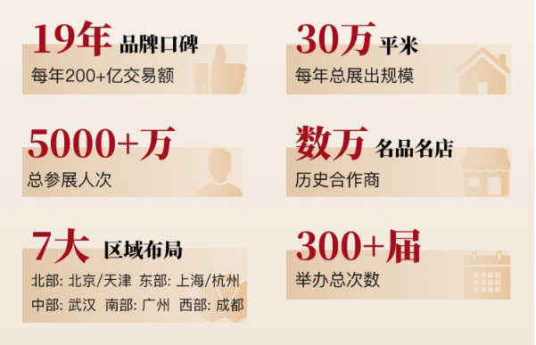 定檔11月23日！上海婚博會來了！今年最后一場！  第3張